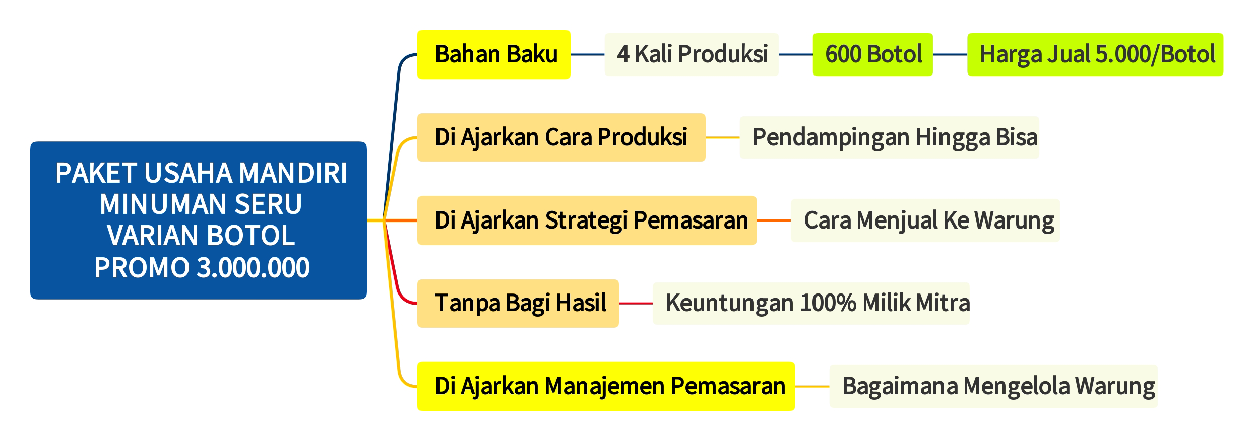 Gambar 2