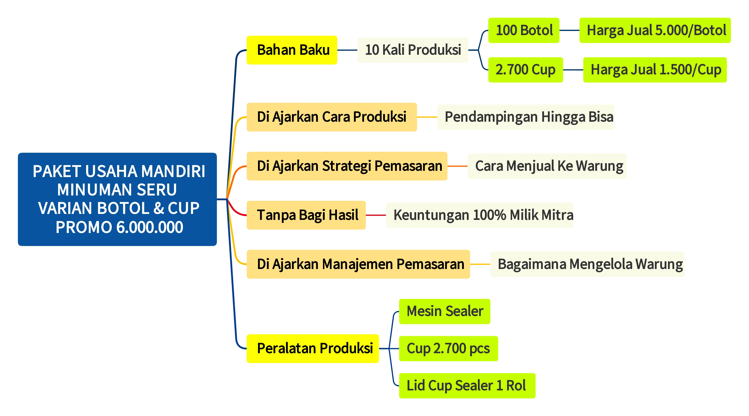 Gambar 2