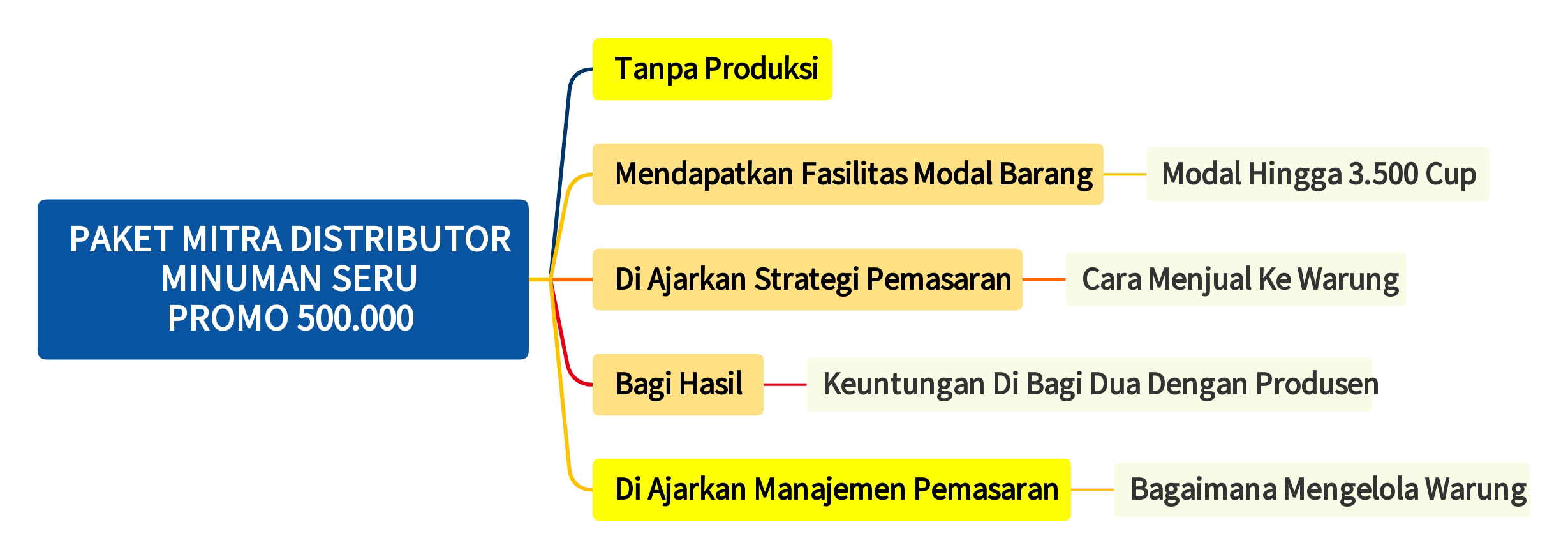 Gambar 2