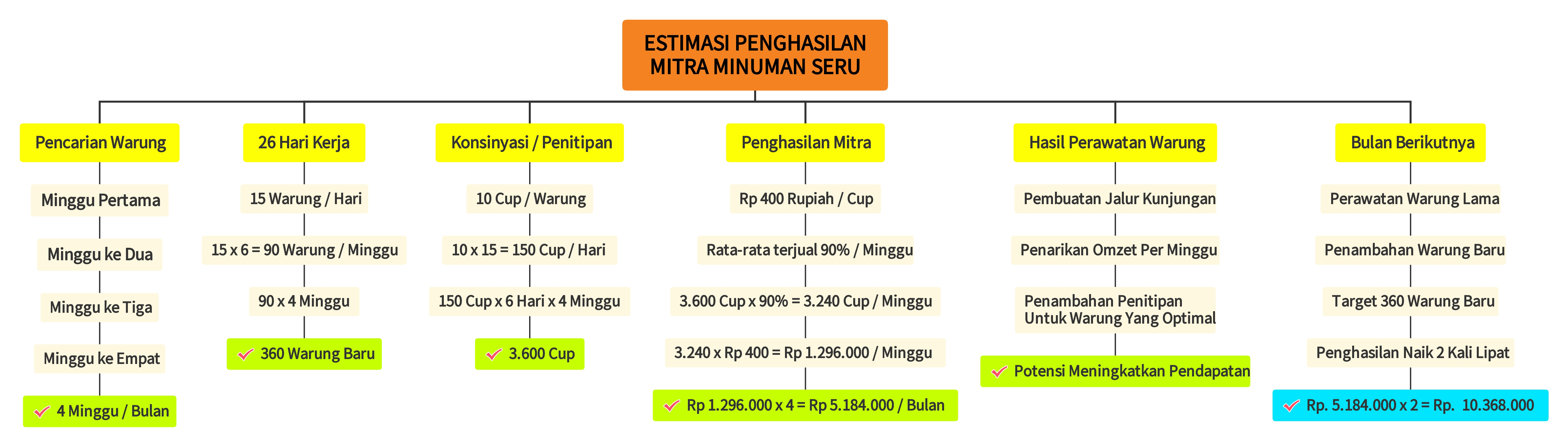 Gambar 2