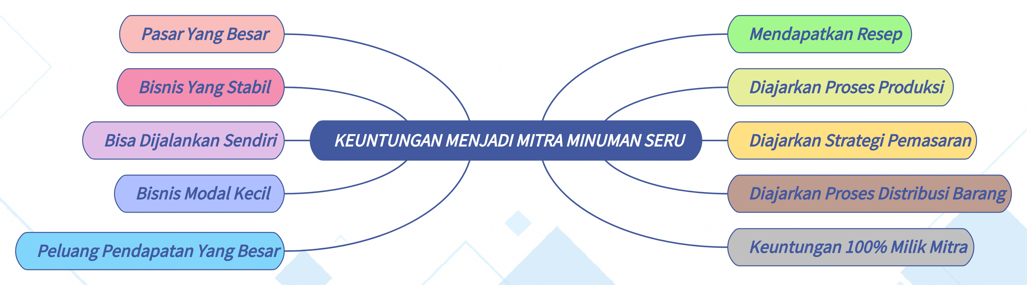 Gambar 2